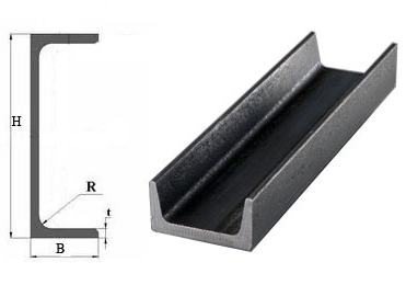 u(1)