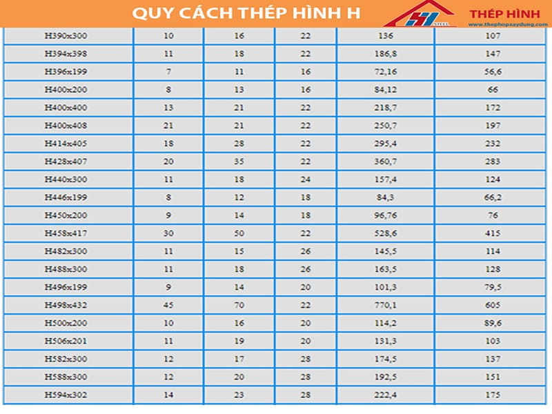 Bang tra quy cach thep hinh H Vinasteel vn