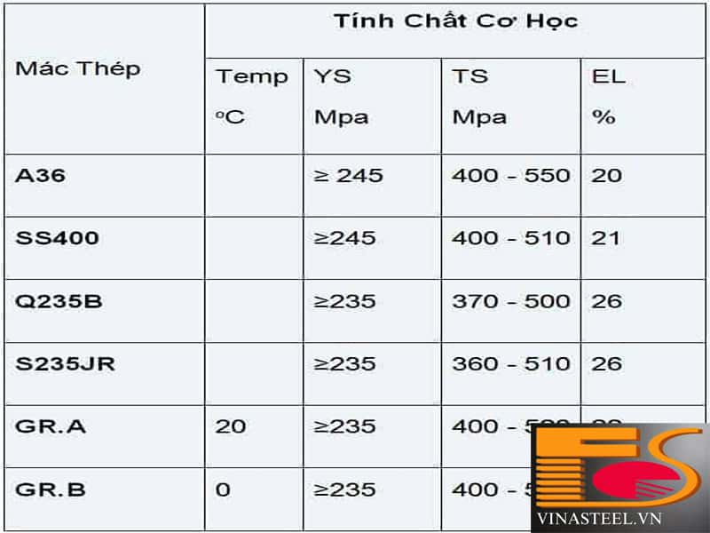 tinh chat co hoc thep i Vinasteel vn